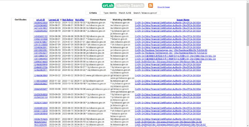 证书透明度公开日志